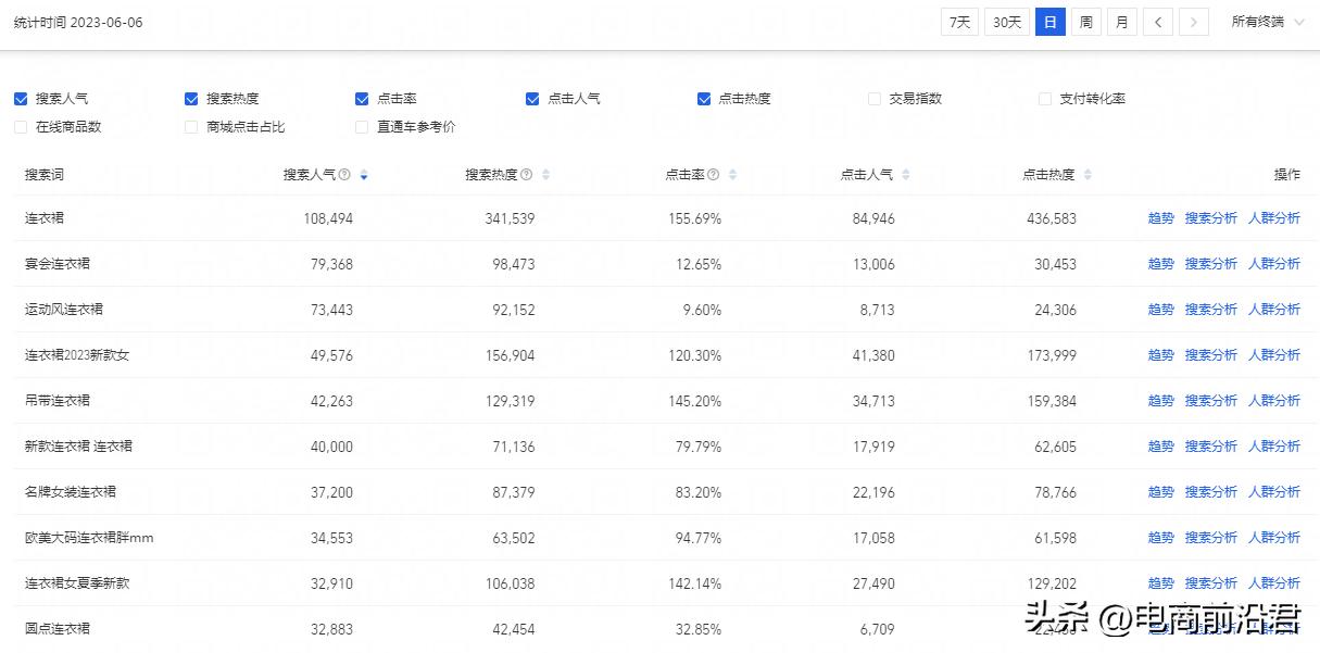 淘宝店铺怎么提高手淘搜索流量,淘宝店铺怎么提升自然搜索流量