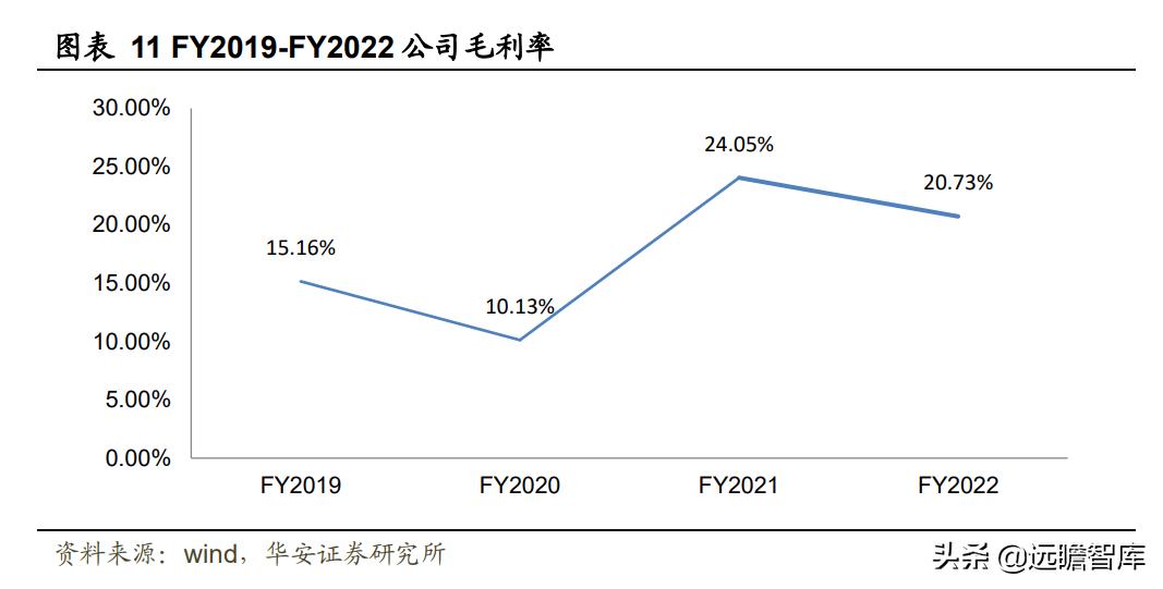瑞尔口腔医疗连锁机构 (瑞尔牙科集团)