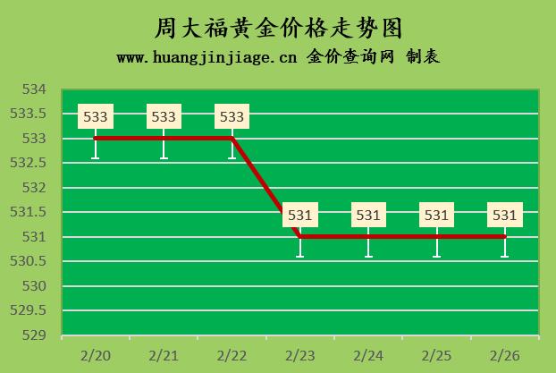今日黄金金价走势图实时行情,国际金价3.8实时行情今日