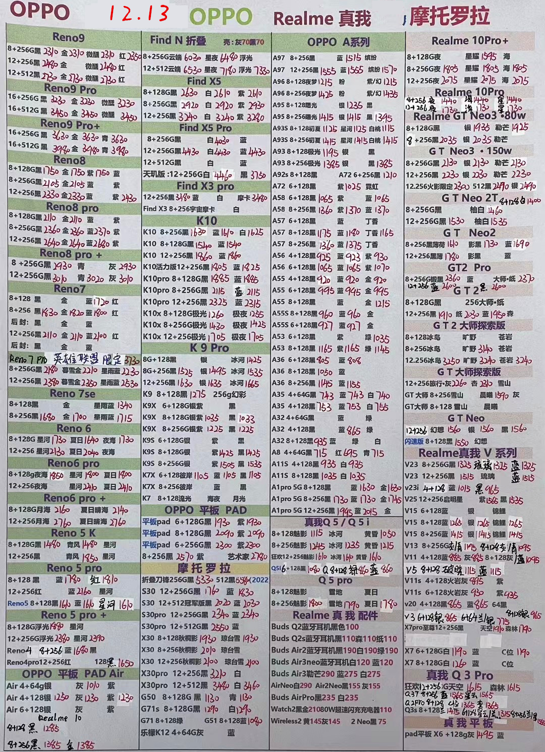 2020.11.21华强北手机批发报价表,iphone12promax华强北报价单