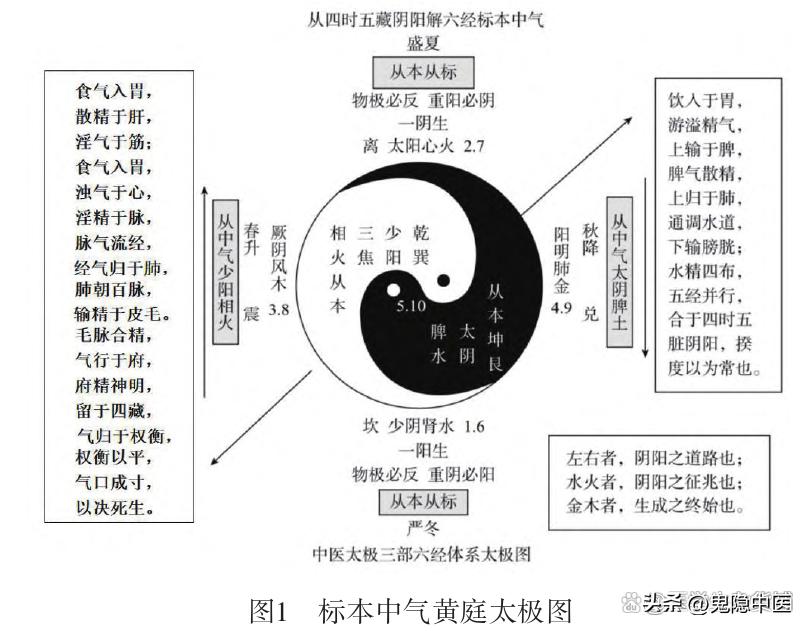 中医黄帝内经五运六气原文,黄帝内经五运六气详解