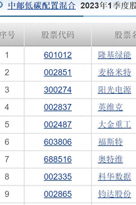 中邮基金公司亏损么,中邮理财属骗局吗