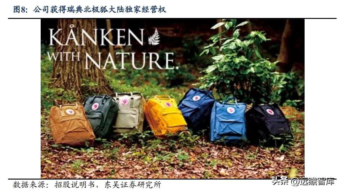 露营龙头公司,露营装备生产厂投资