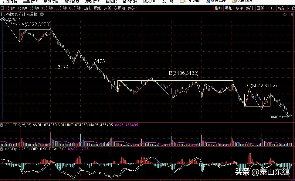 上证指数缠论深度解析,缠论上证指数详解图