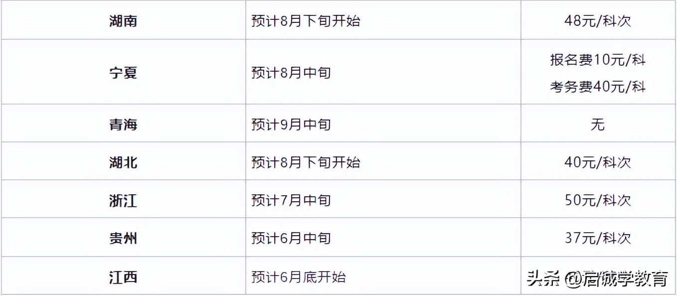 2021年天津下半年自考报名时间,2023年天津自考报名
