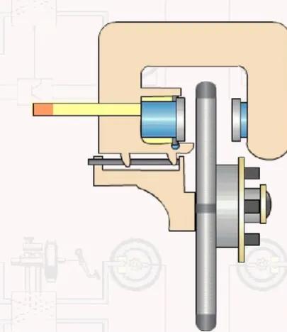 盘式制动器的拆装与检修,盘式制动器与鼓式制动器