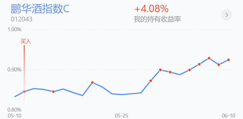 恒生科技亏了25%要加仓多少,恒生科技减仓吗