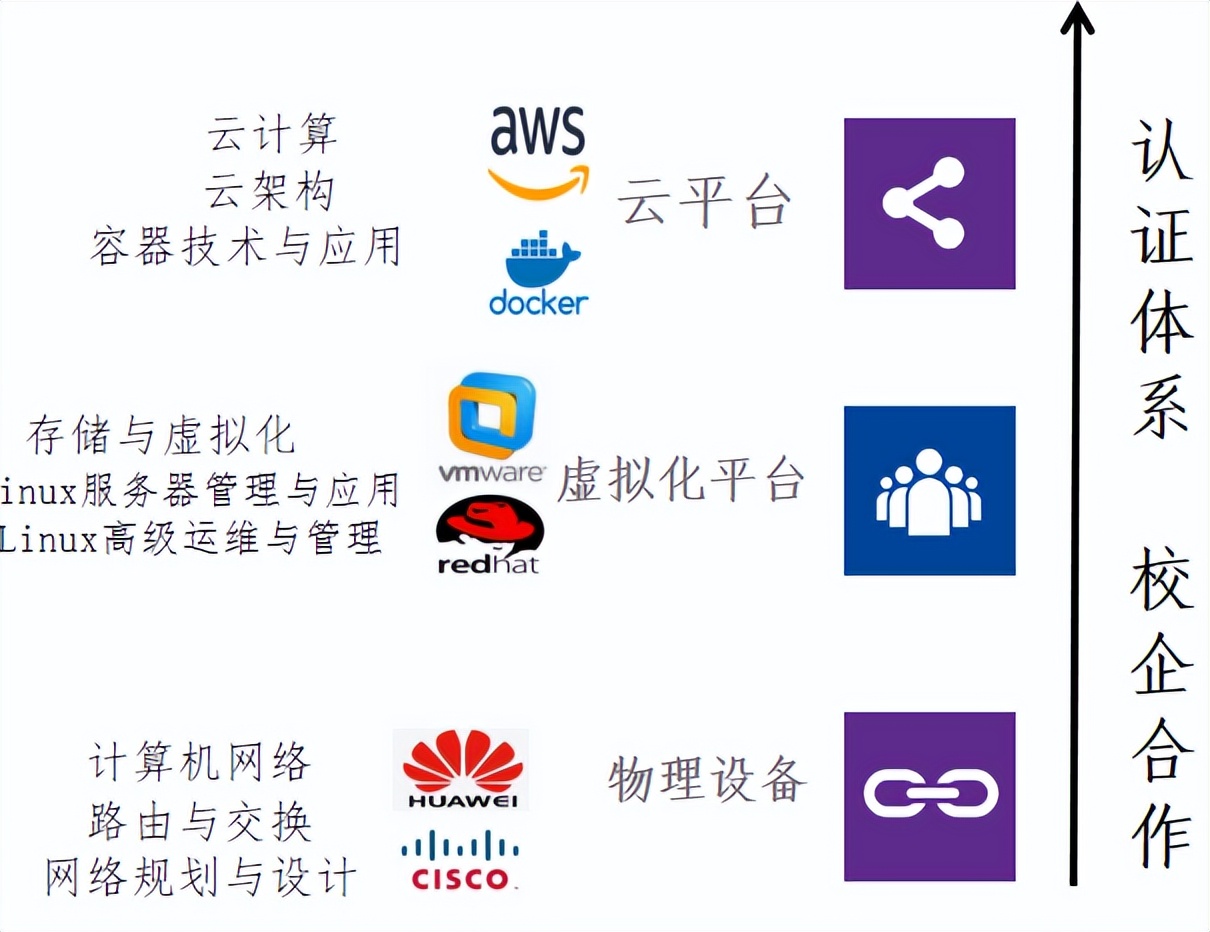 网络工程详细讲解课程,网络工程分几种
