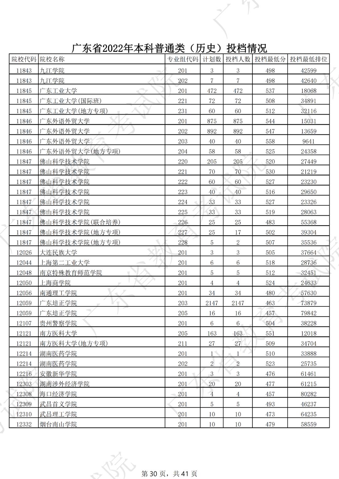 2019年各省一本分数线湖南,各省一本录取分数线2020