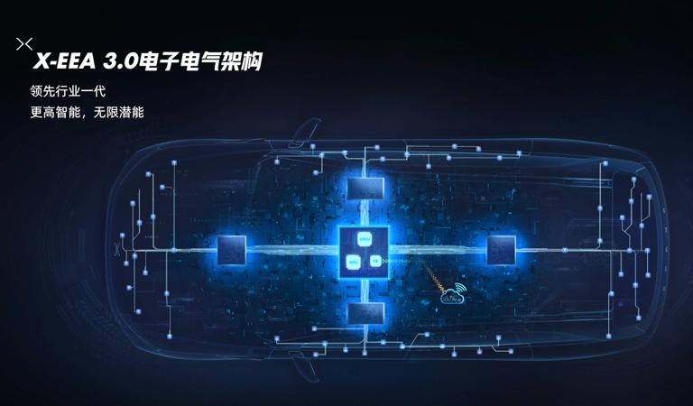 全球汽车新时代,汽车新发展