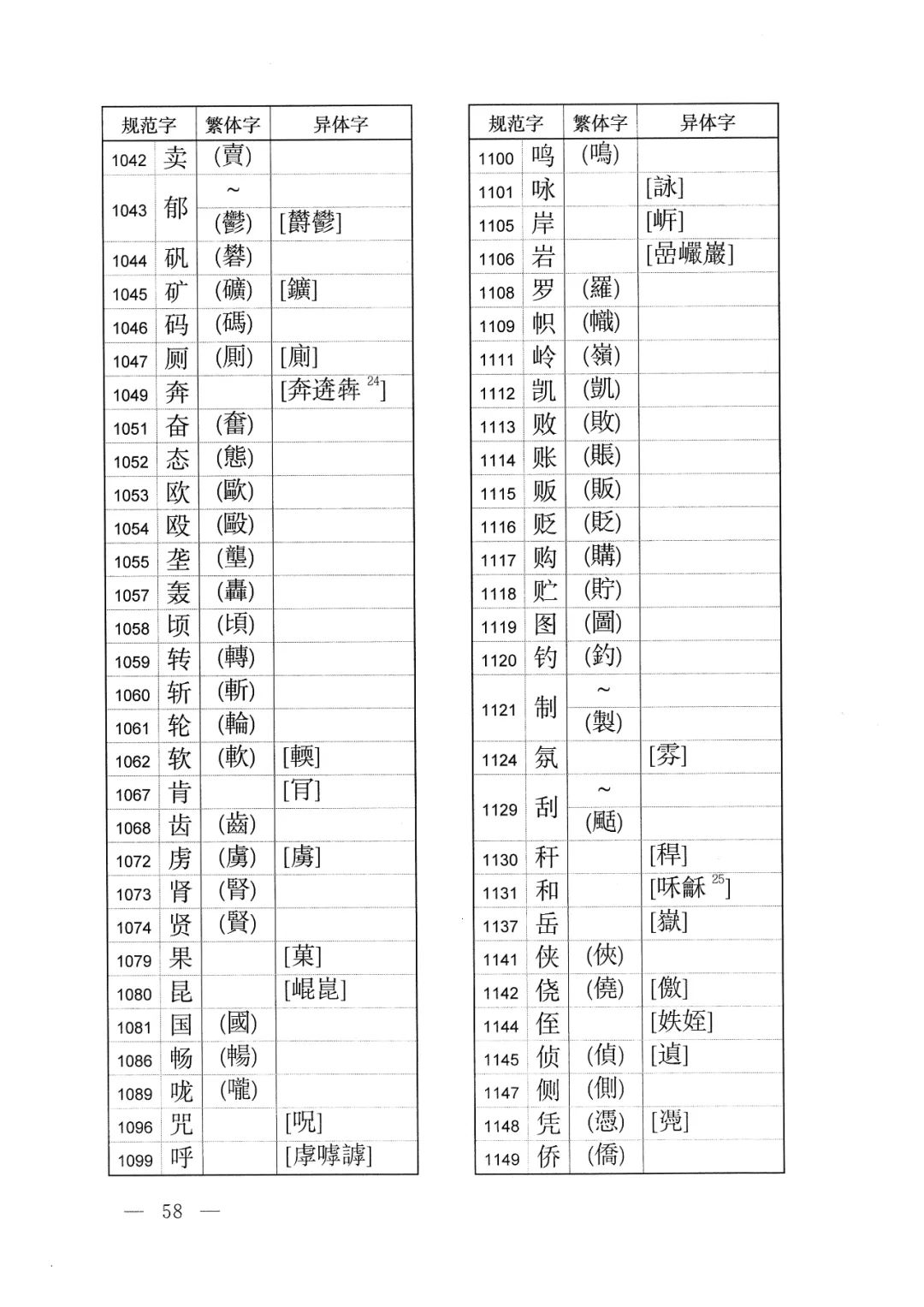 体字繁体字的写法怎样,有字的繁体字异体字写法