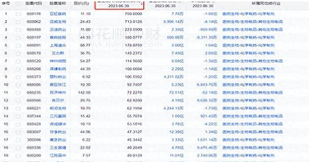 创新药排名前十的企业,创新药未来哪几家公司潜力最大
