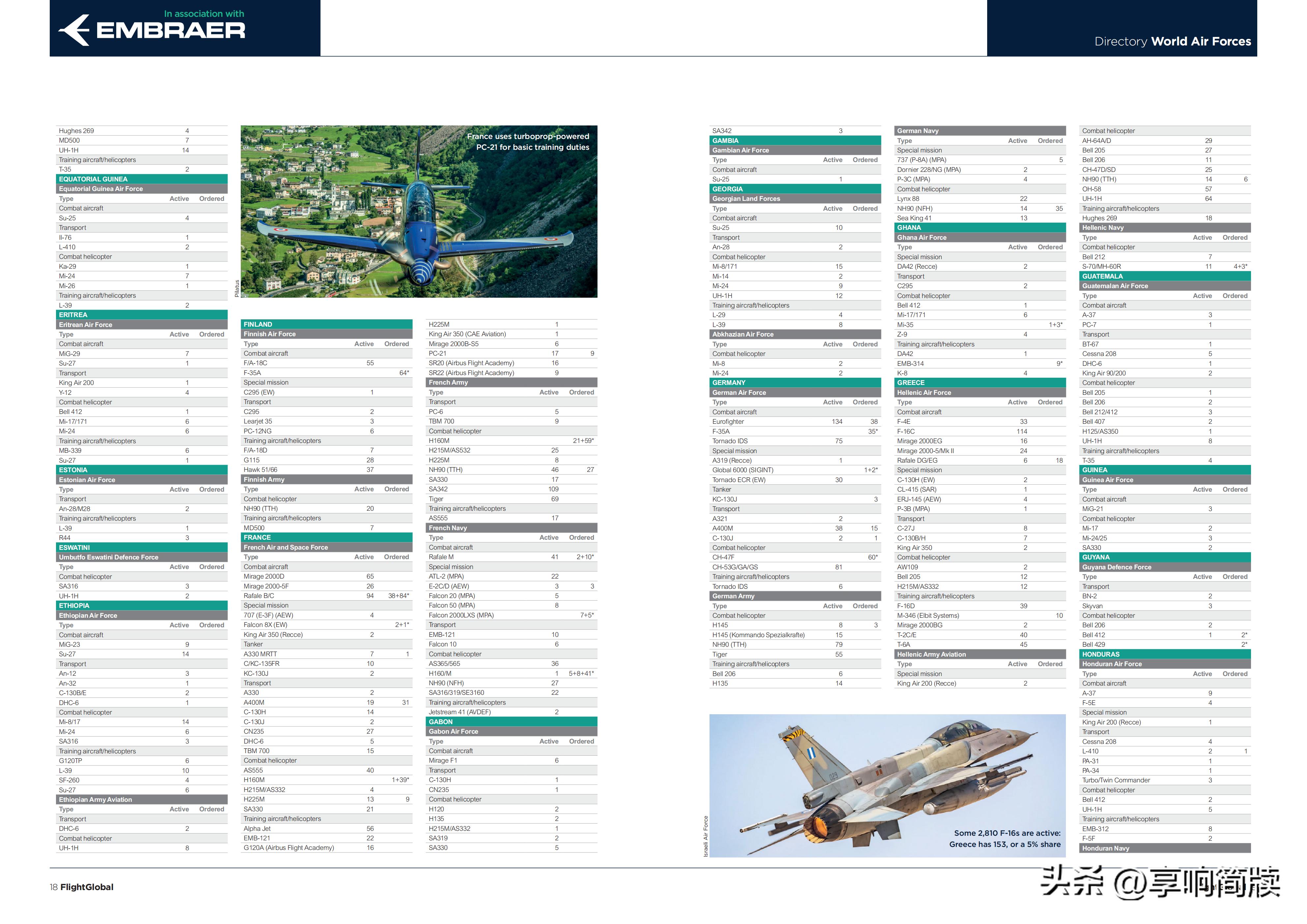 2021世界空军排名预测,2022年世界空军
