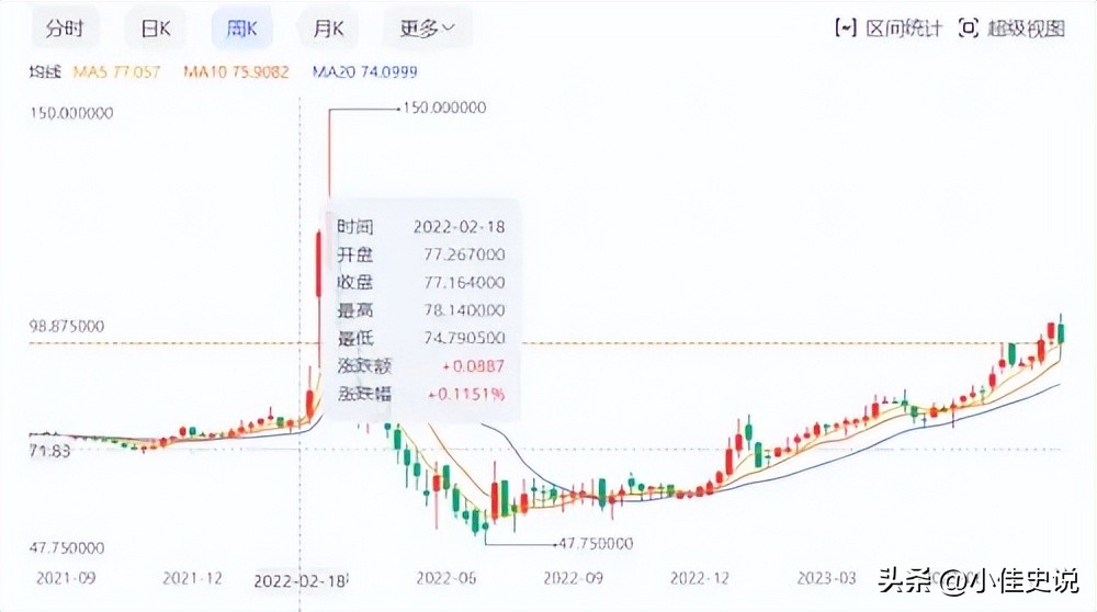 卢布暴跌后的俄罗斯,卢布跌破