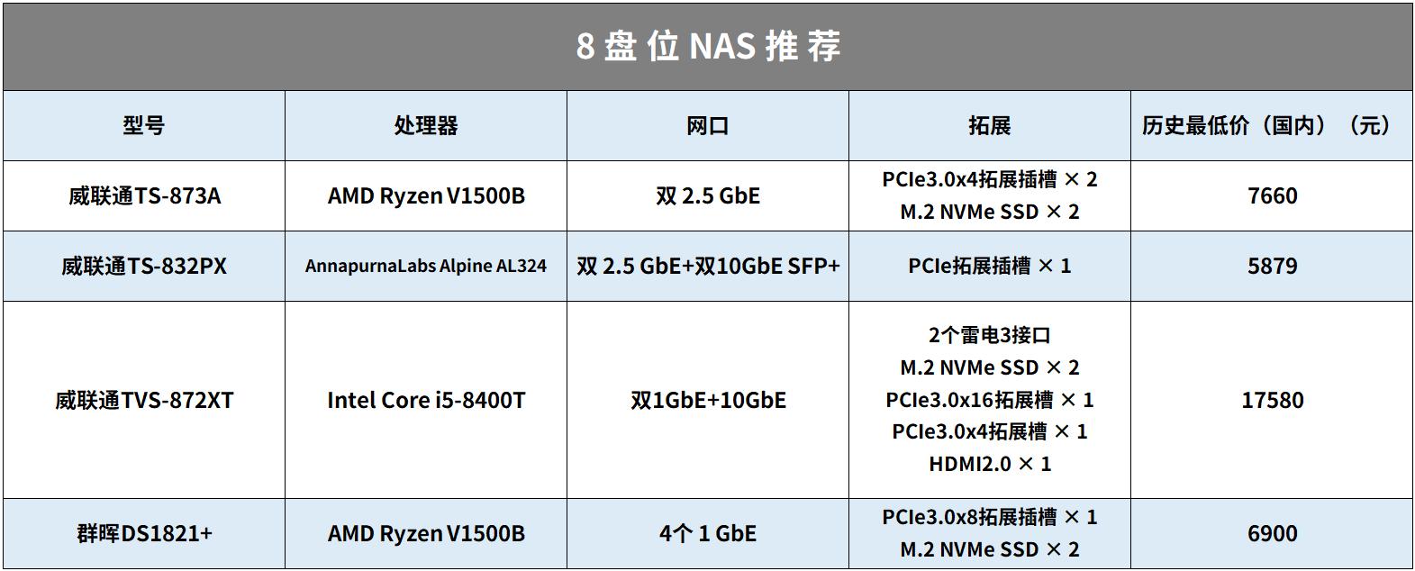 nas操作方法,nas管理的五个方法