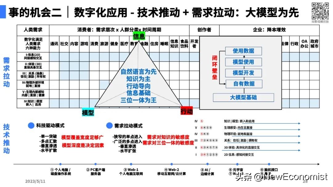 陆奇最新演讲全文实录、完整PPT和视频:大模型带来的新范式