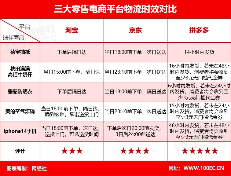 售后服务最好的企业,售后服务哪家好