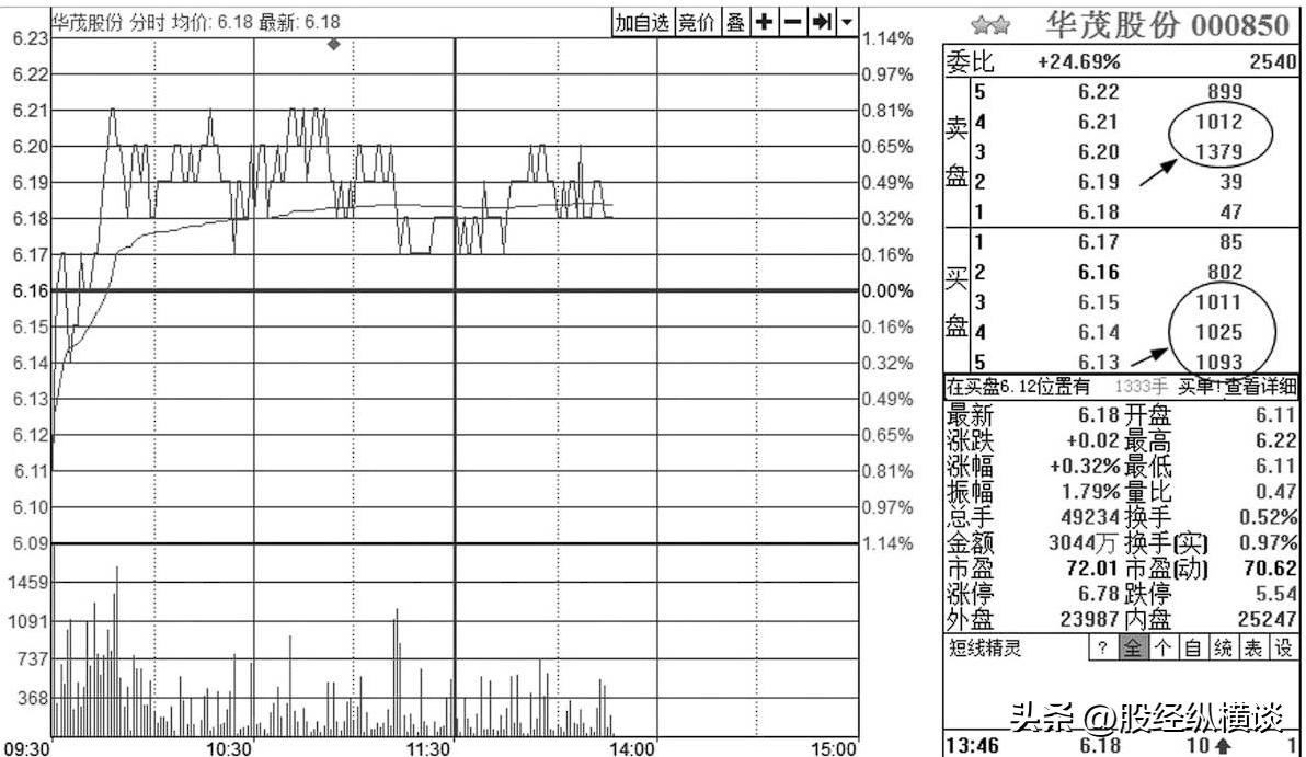 a股中最不会说话的指标,a股唯一不败的经典句子