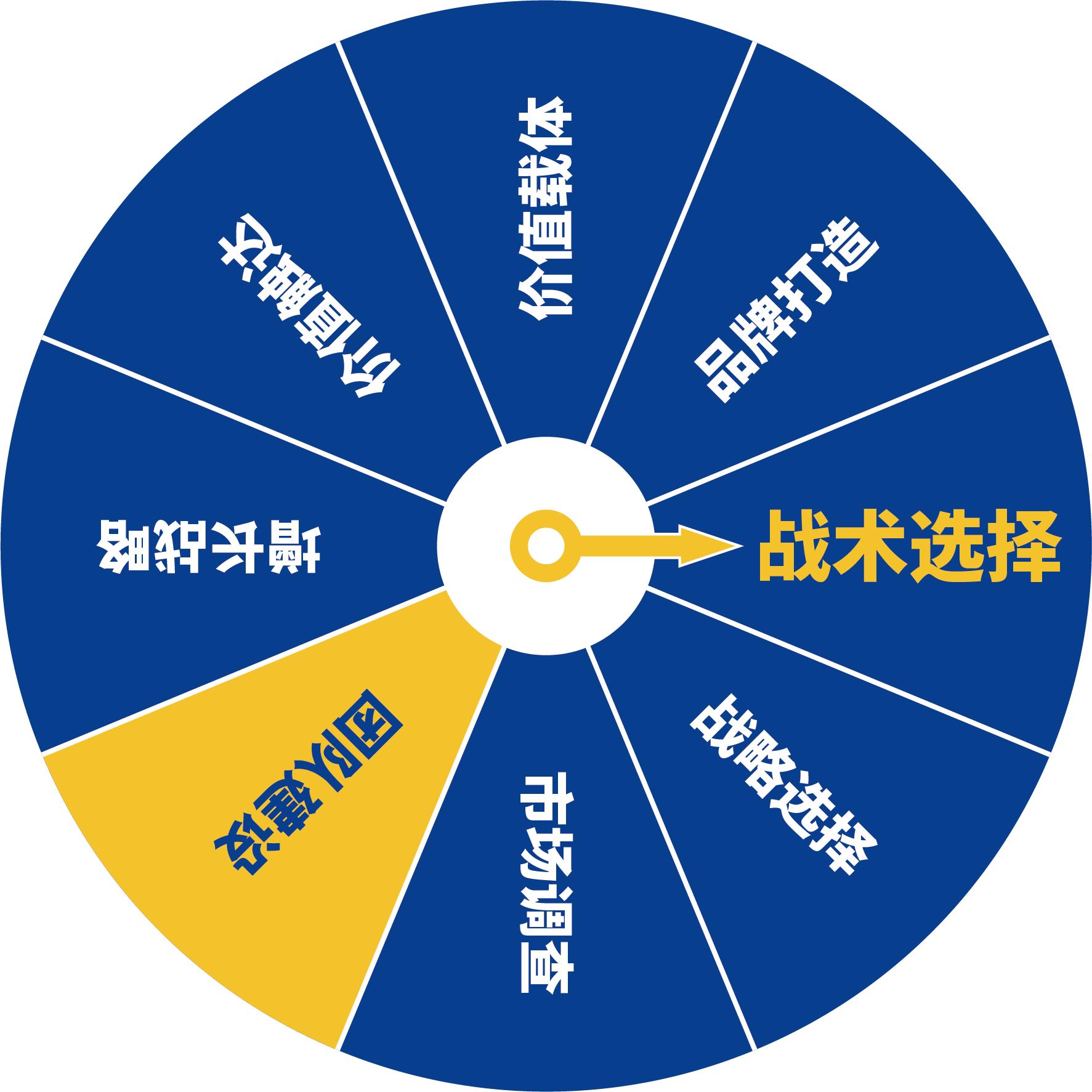营销策划的战术分析工具,营销策略及营销工作计划