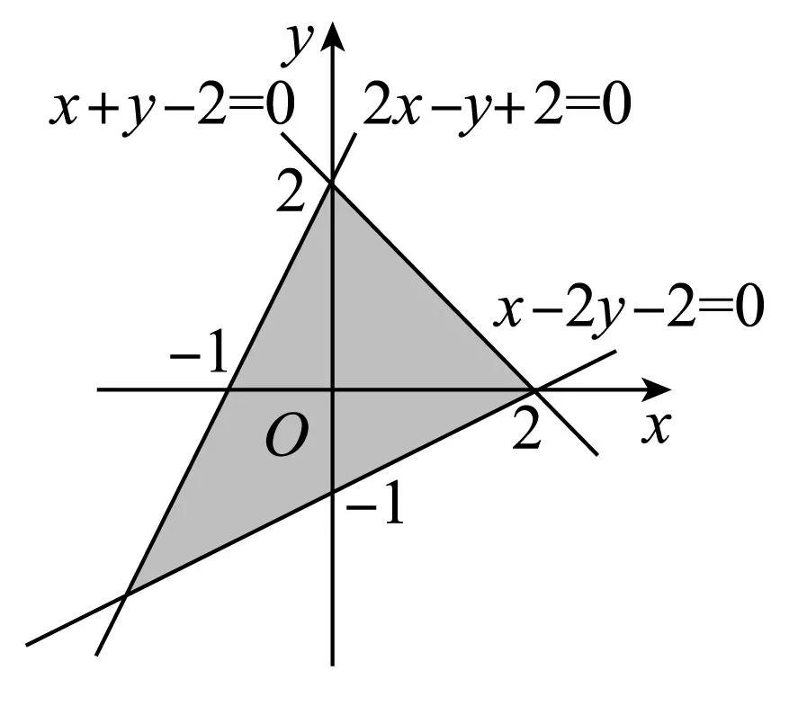 七年级下册数学平面直角坐标系题,八上数学思维导图平面直角坐标系