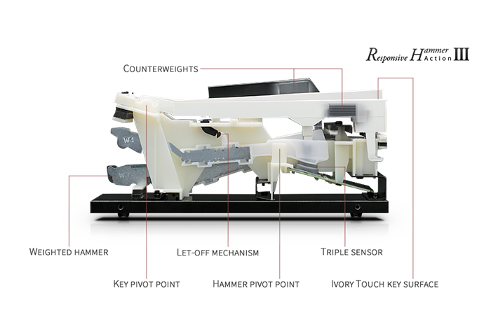 一万元雅马哈电钢琴推荐,一万元以内最好的便携电钢琴