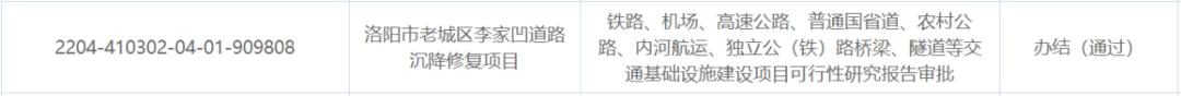 洛阳最新规划审批通过,洛阳审核一批建设项目