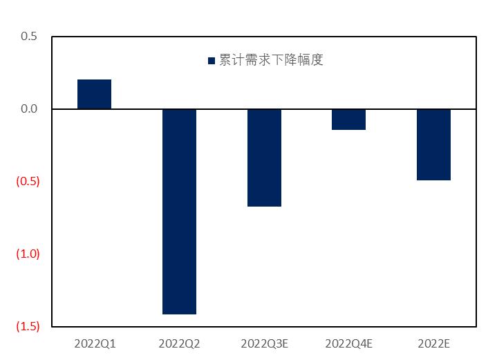石化机械行业分析及市场研究报告,2021年石化行业分析