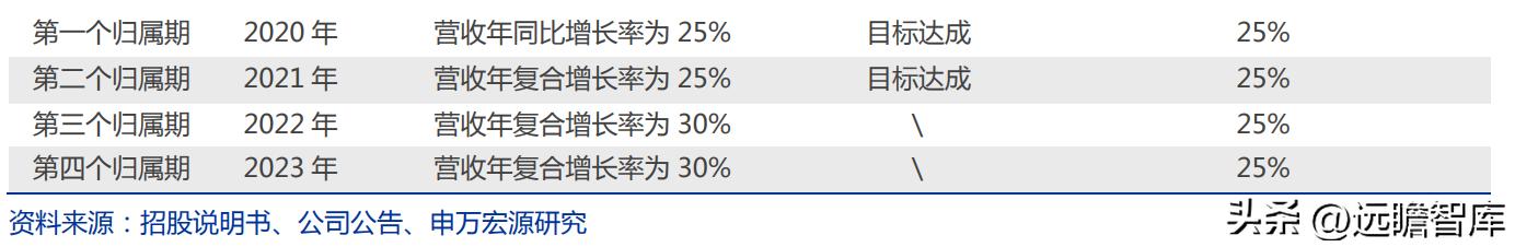 金属增材制造厂,金属增材制造概念股
