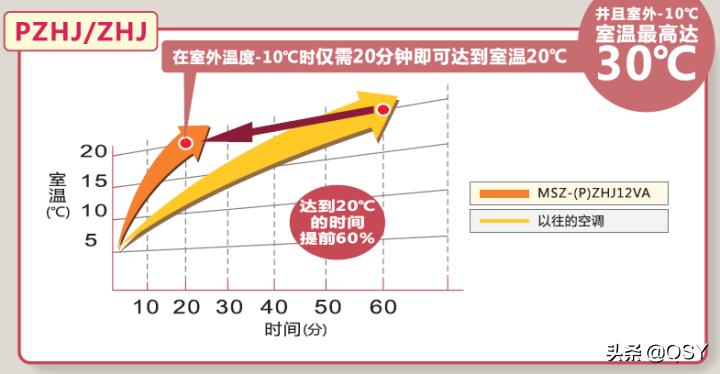 三菱电机空调制热面板如何拆,三菱电机空调jy系列制热效果评测