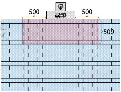 砌体结构特点及技术要求,砌体结构说明