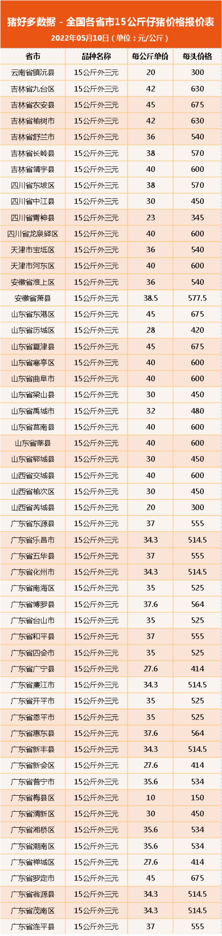 30斤小猪卖到650元/头!养殖仍疯狂补栏,到底是机会还是入坑?