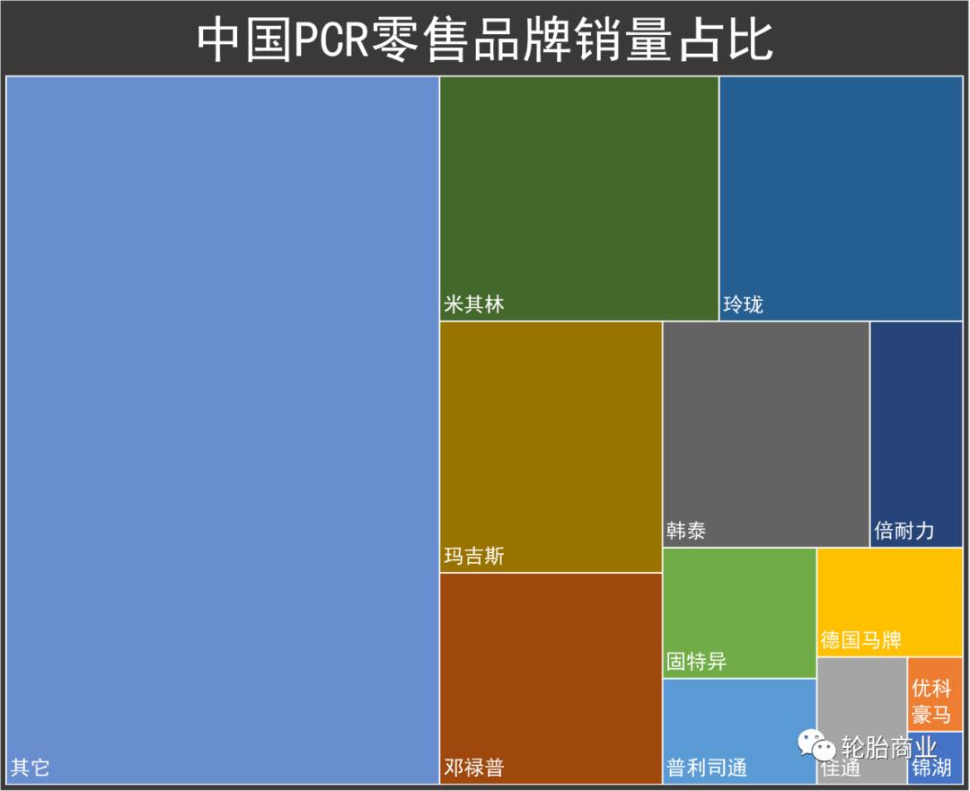 tbr鍜宲cr,pcr鍜宼br鍖哄埆