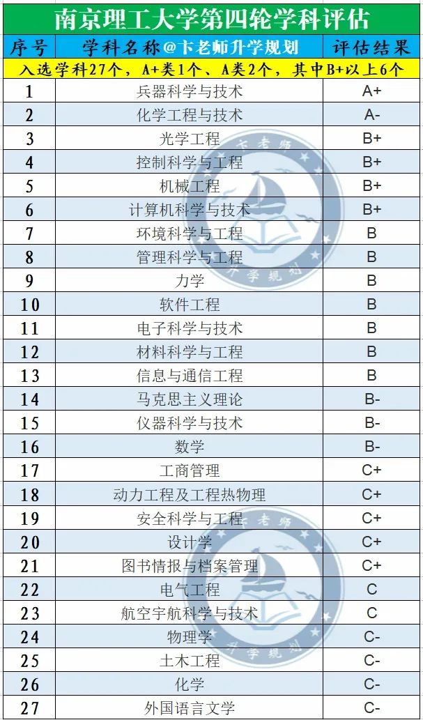 南京理工大学有多厉害,南京理工大学国防七子
