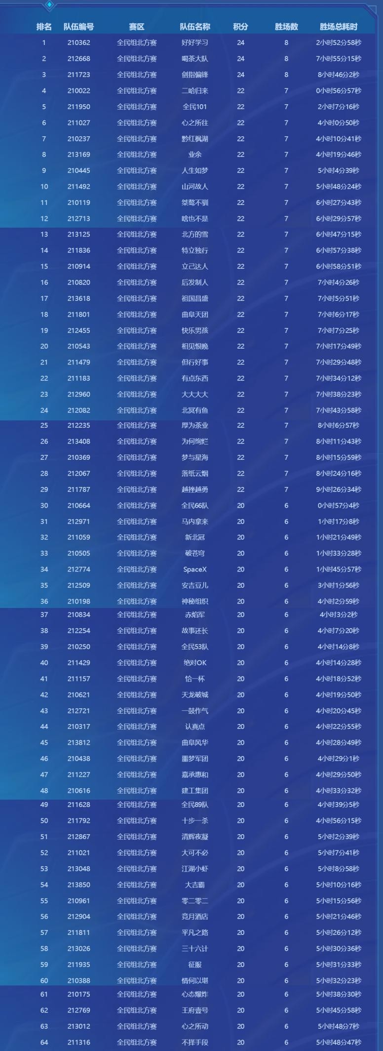 梦幻西游全民pk赛2022总决赛,梦幻西游全民pk2023比赛场次安排