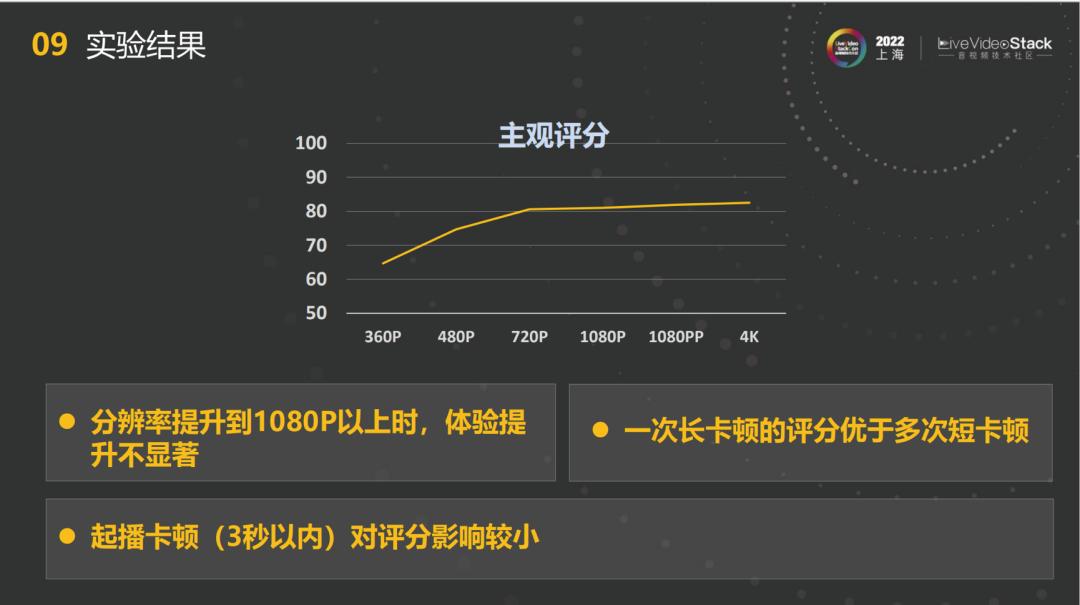 基于端智能的*放播**QoE优化