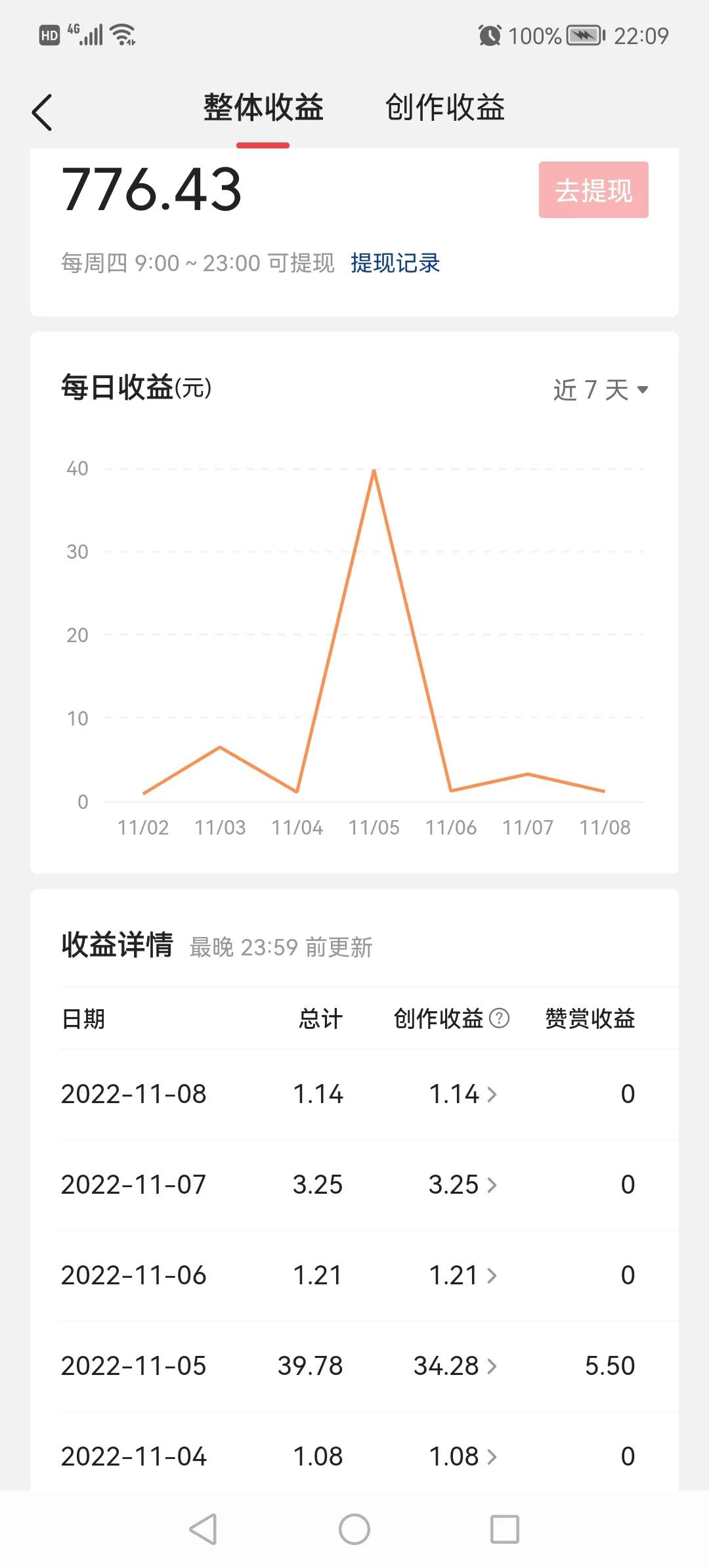 头条号月入过万的独家心得,头条新手如何涨1000粉