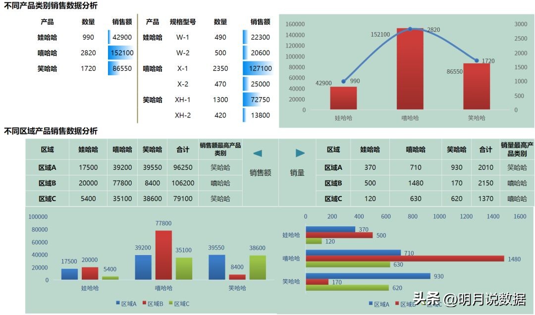 smartbi电子表格版,smartbi表格教学