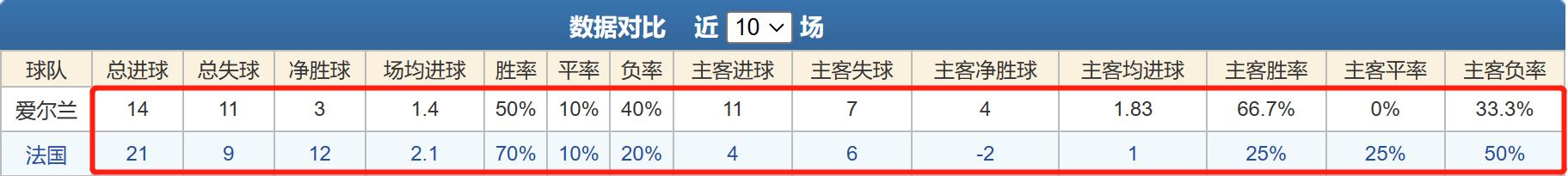 竞彩法国和丹麦,足球竞彩分析欧指和亚指