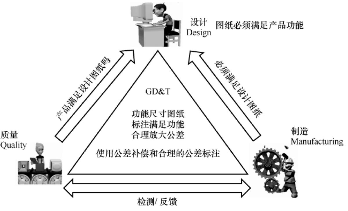 gdt几何尺寸与形位公差,几何尺寸和公差比例