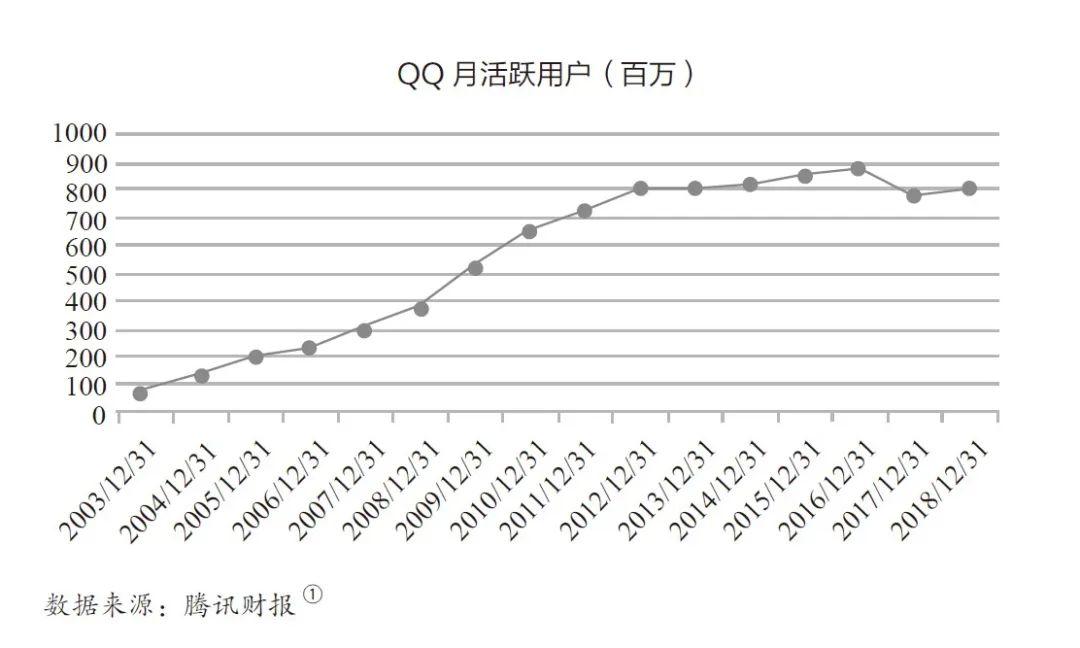 创业没钱没资源，如何做增长？