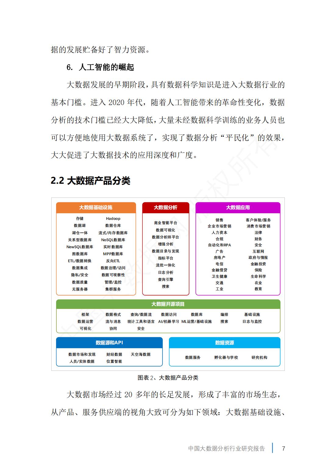 2023中国大数据产业数据图,2019年中国大数据产业分析报告