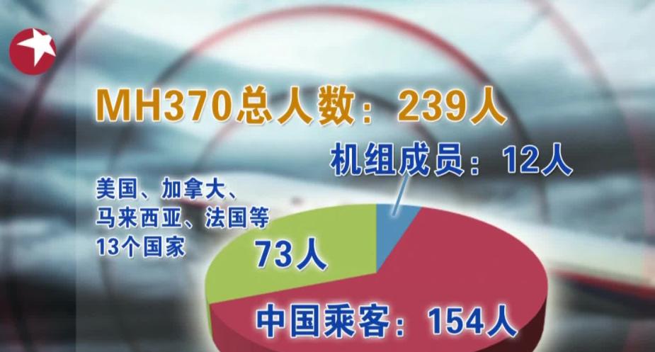 马航mh370为什么被击落,马航mh370起落架残骸被发现