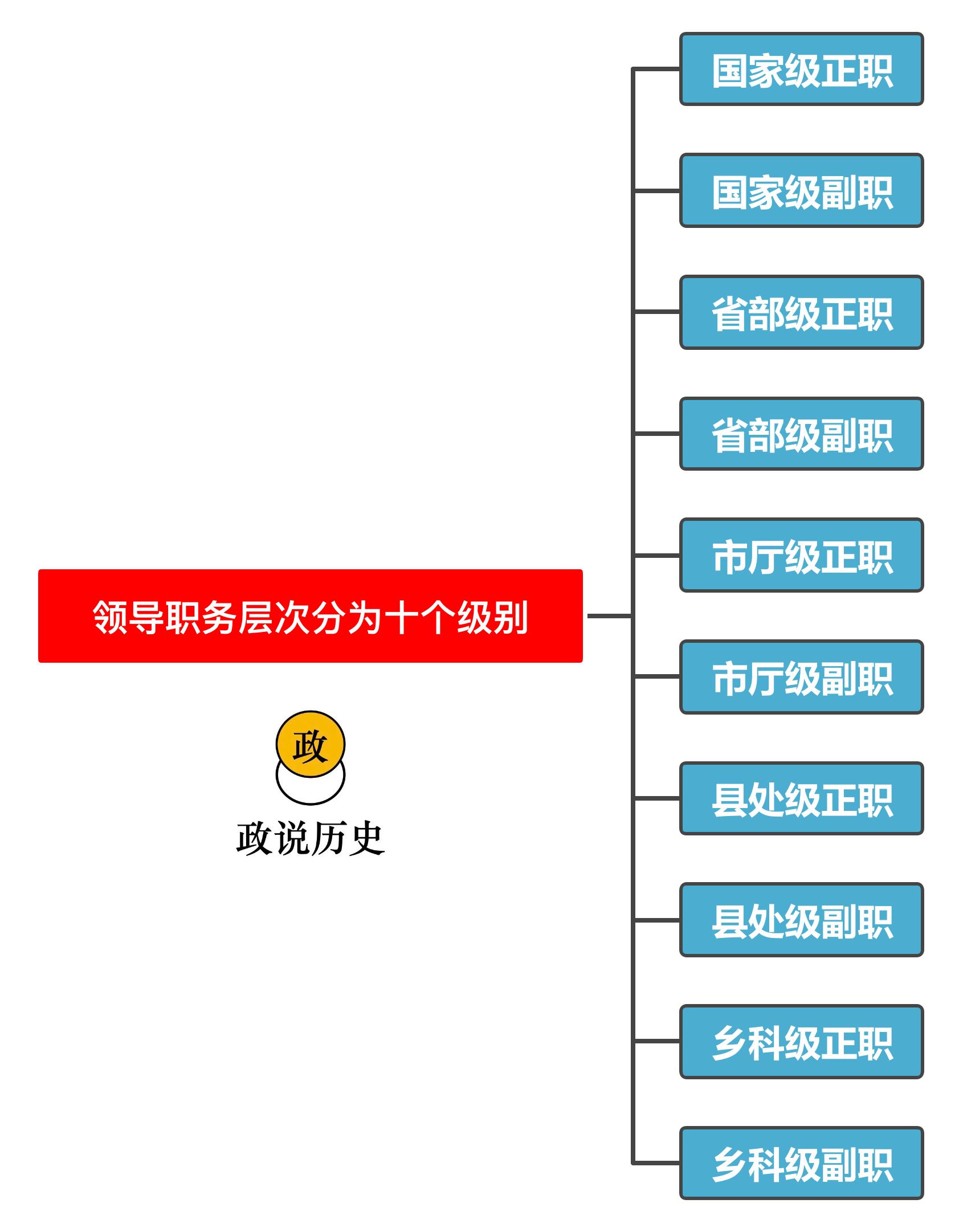 乡镇有几名主要领导,县里最有职权的十位领导