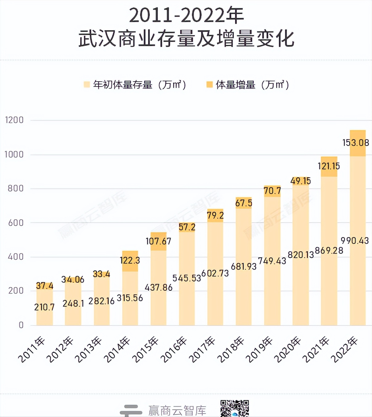 2023武汉商业综合体排名,武汉2022开业大型购物中心
