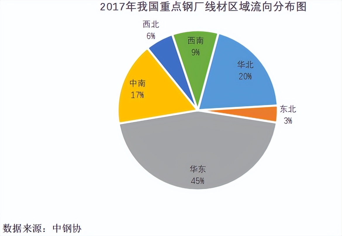 螺纹钢期货操作建议,螺纹钢期货基础知识讲解