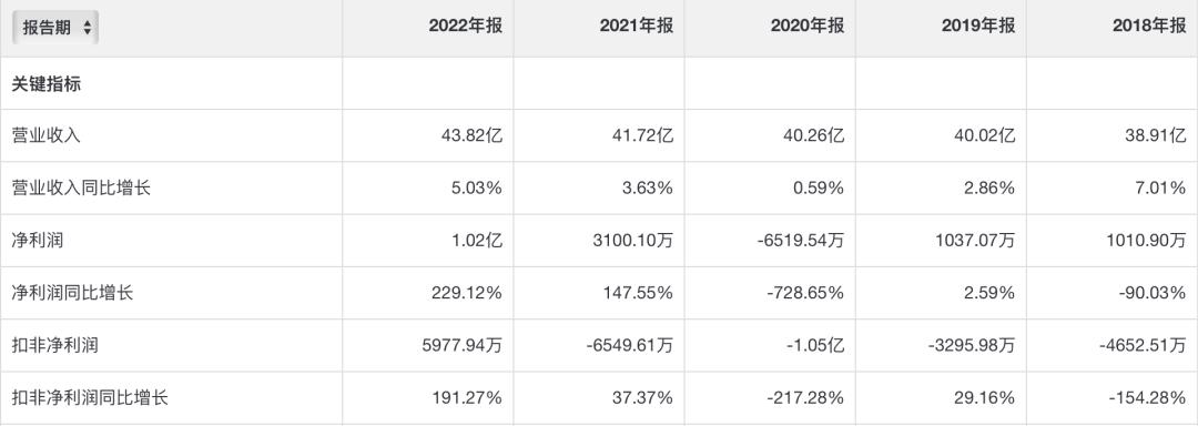 挤进咖啡赛道,不搞主业搞副业的来伊份,这次能成吗?