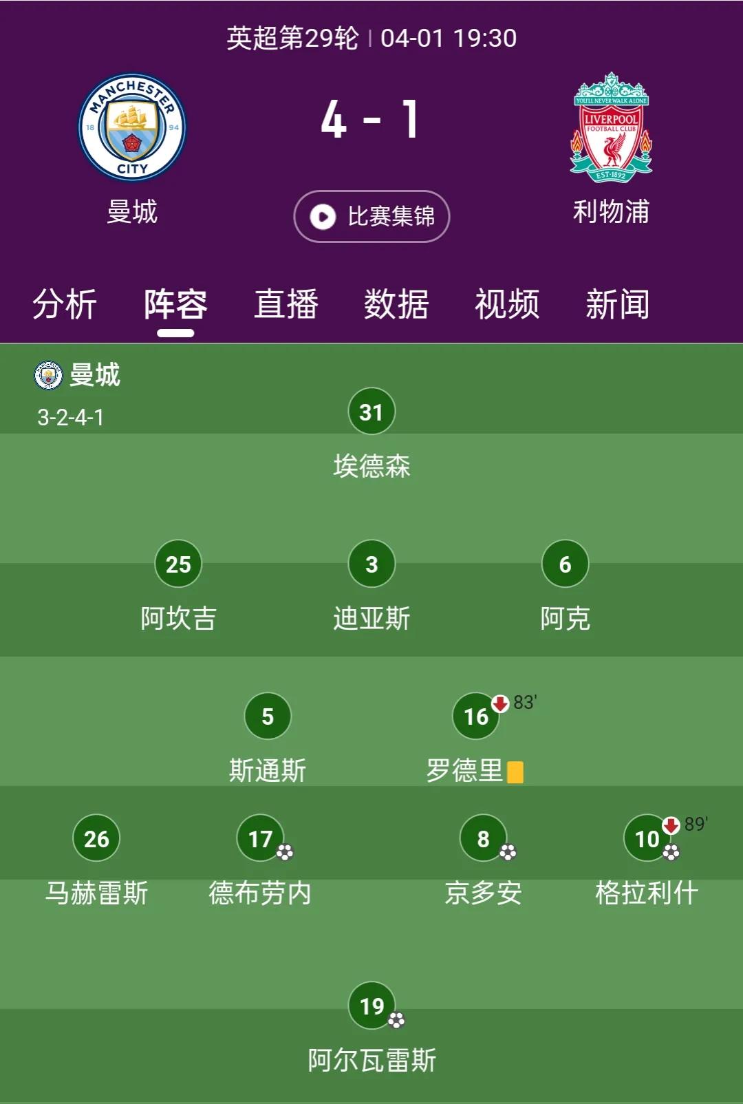 曼城4-2热刺首发阵容,曼城2023-20424阵容