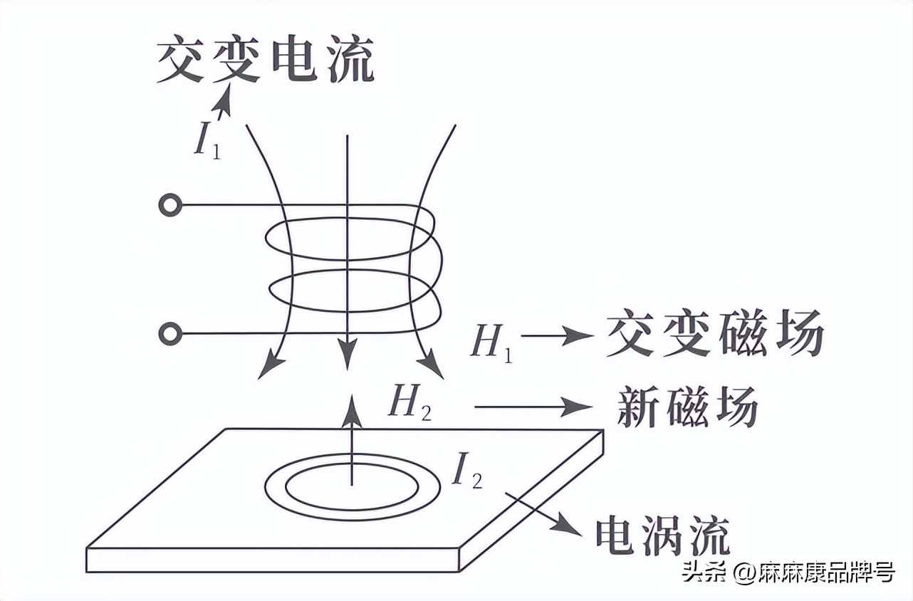 盆底肌电刺激与磁刺激的区别,什么是盆底磁刺激