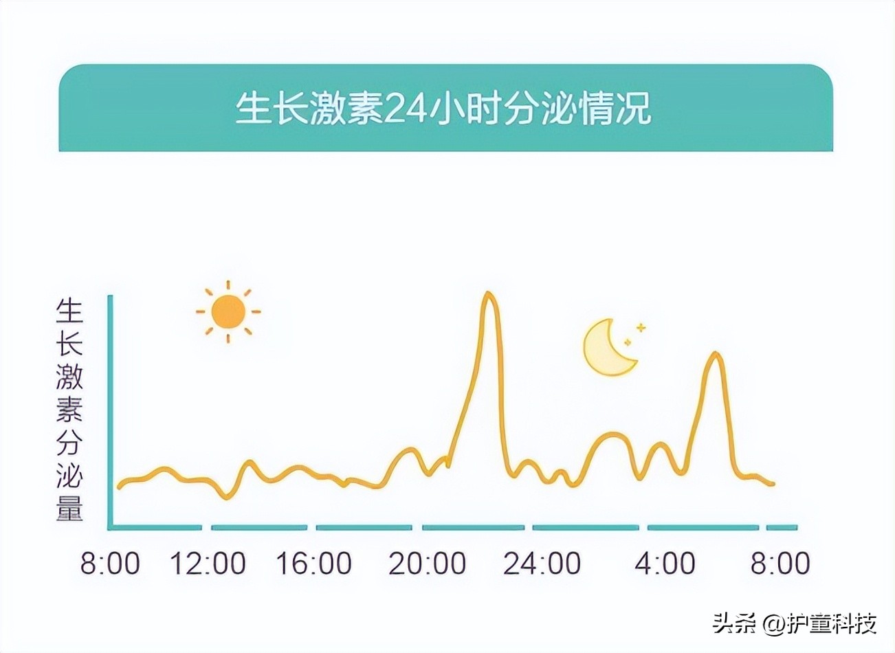 春天是小孩子长高的最佳时节,为什么春天是孩子的长高黄金期