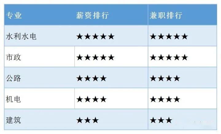 一建押题黑科技,科目一精简500题免费刷题app